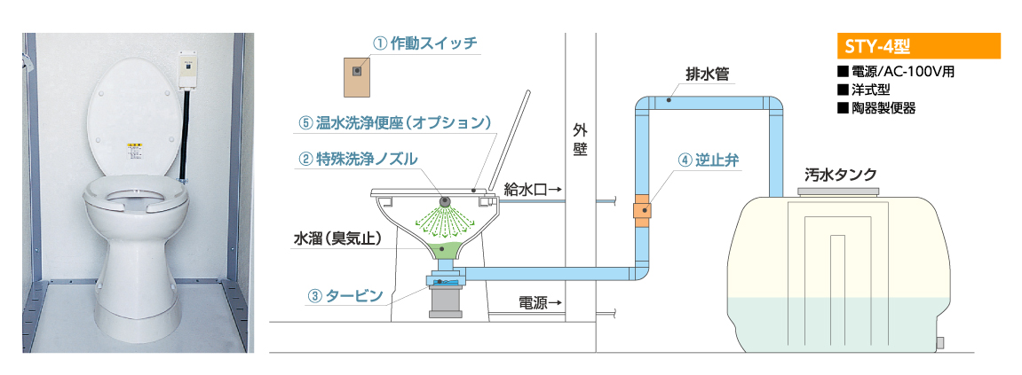 設置断⾯図