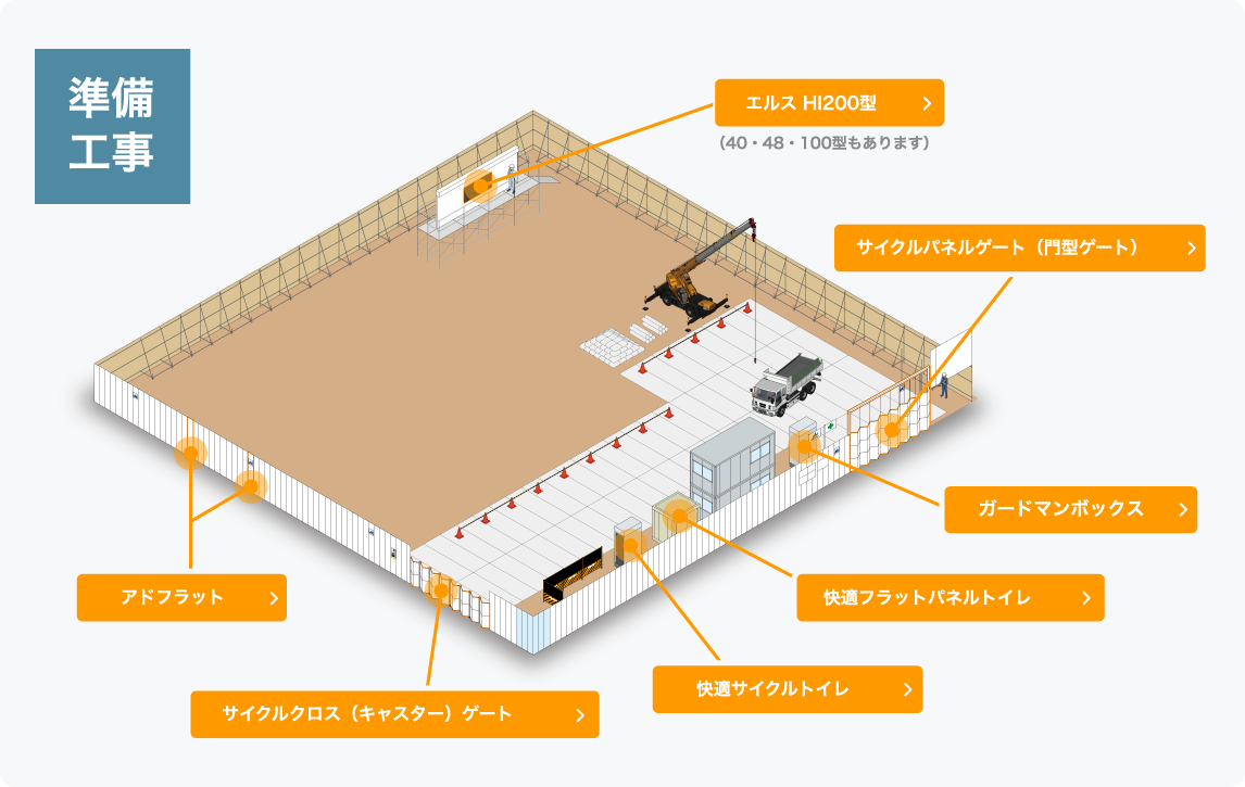 準備工事