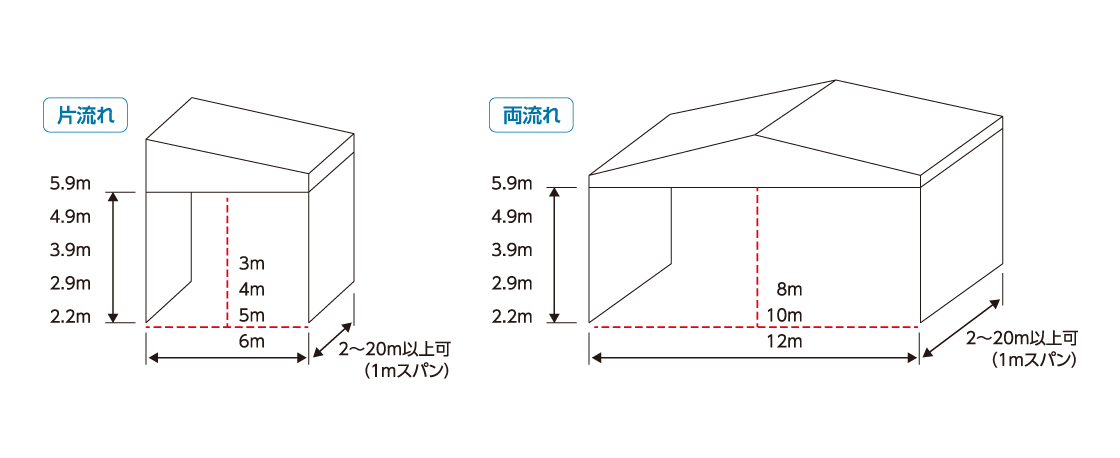 ラクスルテントサイズ